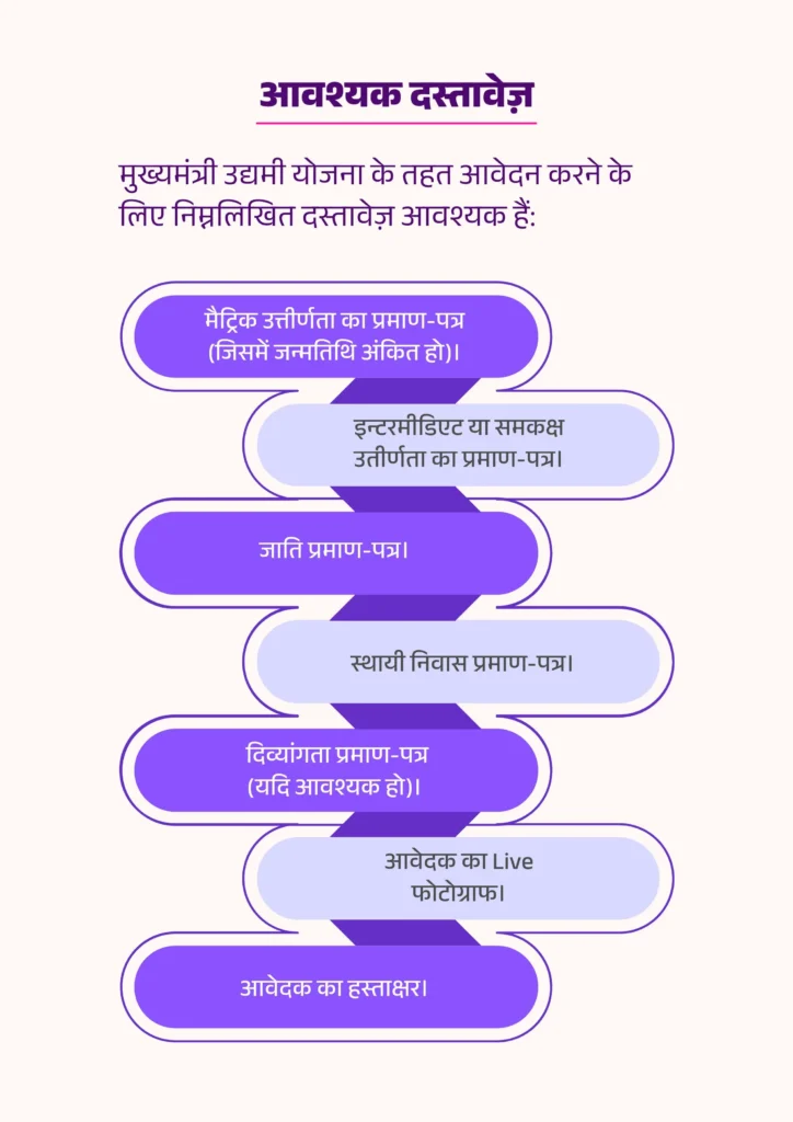 document list