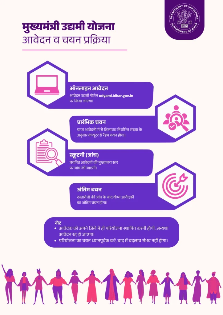 udhyami yojana online process